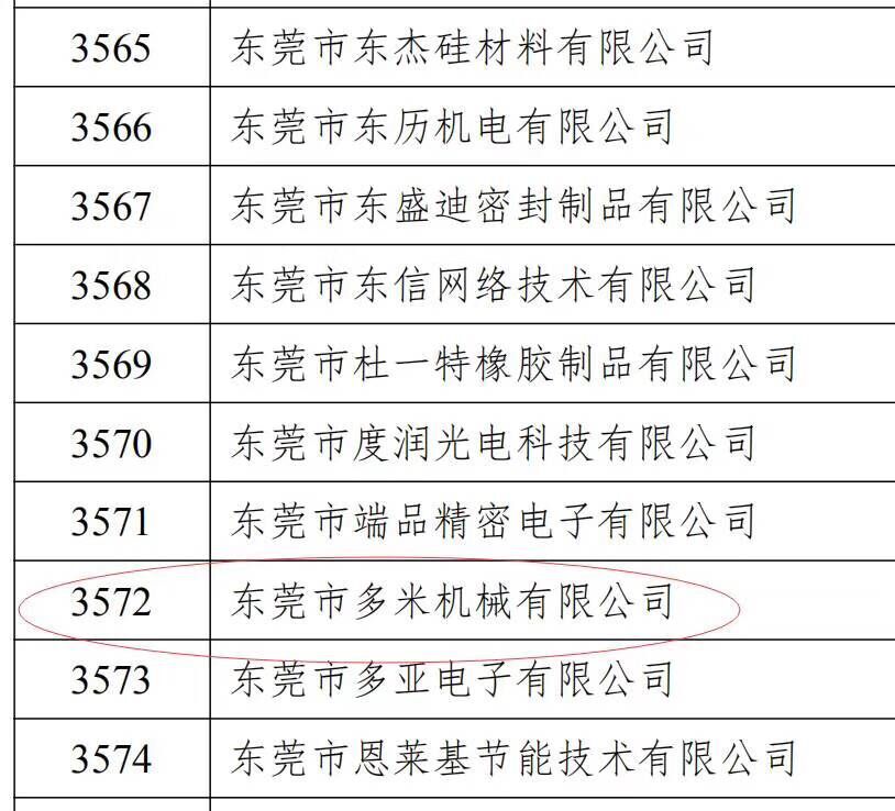 樂大普奔！恭喜多米機(jī)械被評為高新技術(shù)企業(yè)！