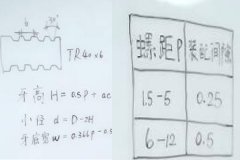 自動(dòng)鉆孔機(jī)廠家：梯形螺紋怎么計(jì)算？